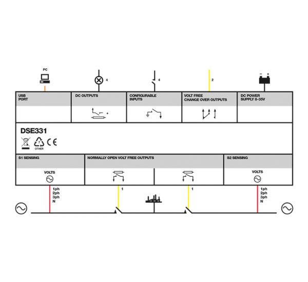 DSE331