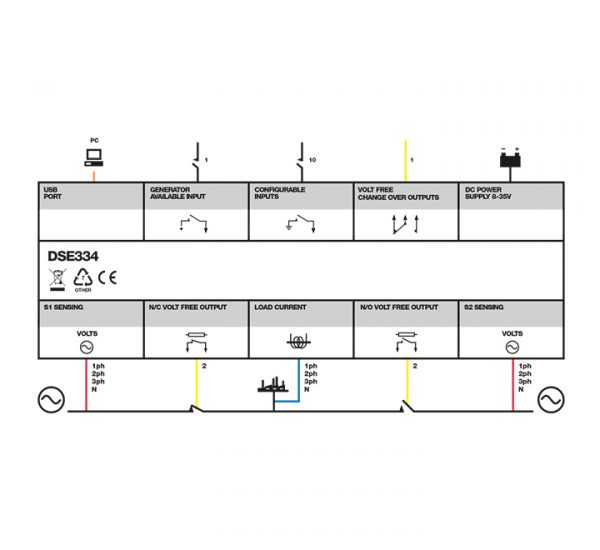 DSE334