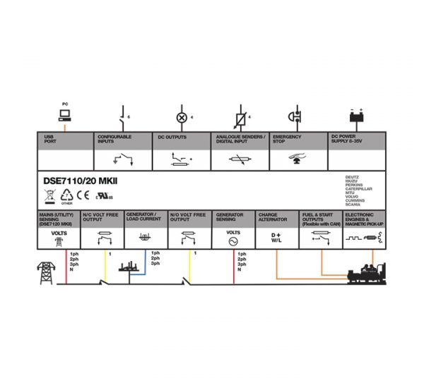 DSE7120MKII