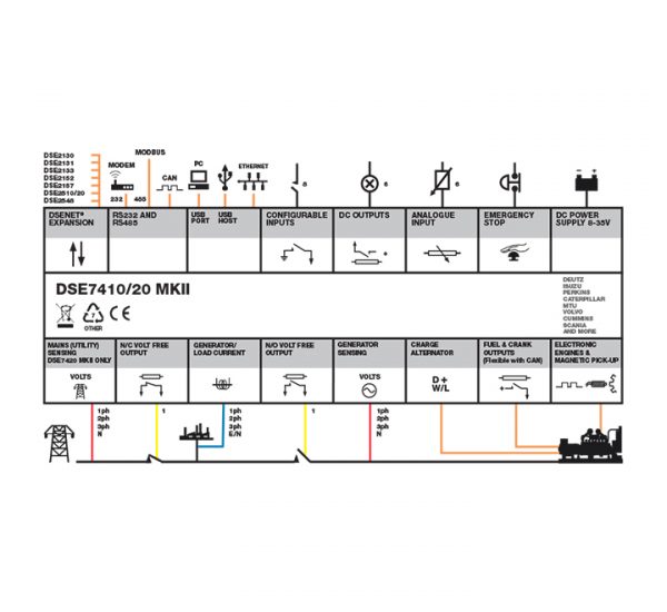 DSE7420 MKII