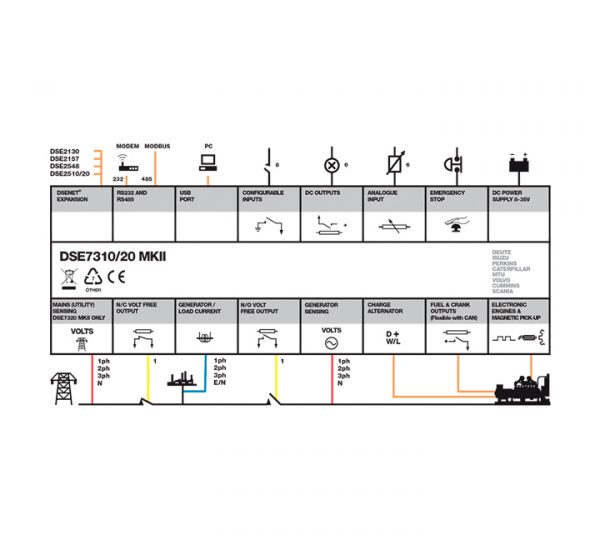 DSE7320 MKII