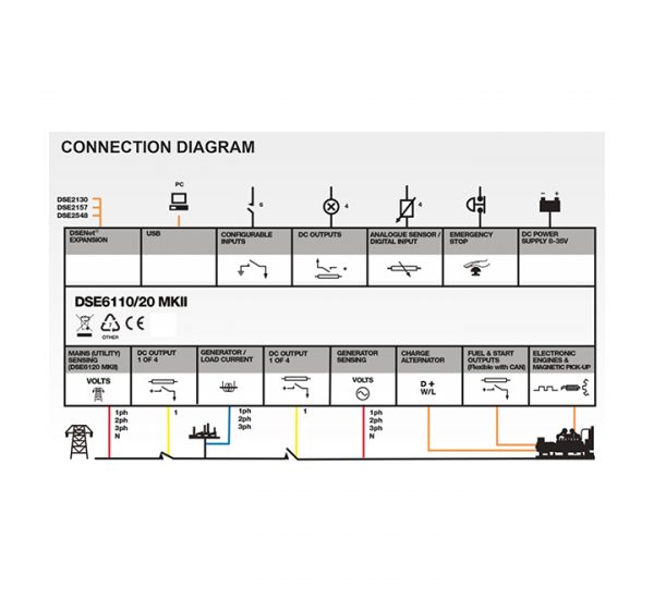 DSE6110 MKIII | Módulo de control de arranque automático