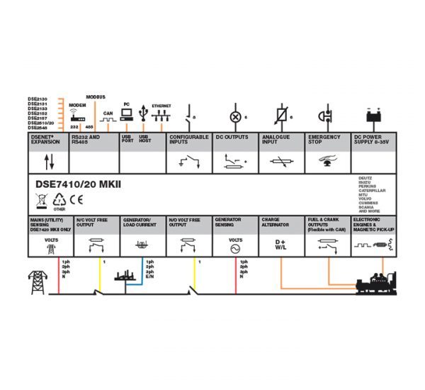 DSE7410 MKIII | Módulo de control de arranque automático